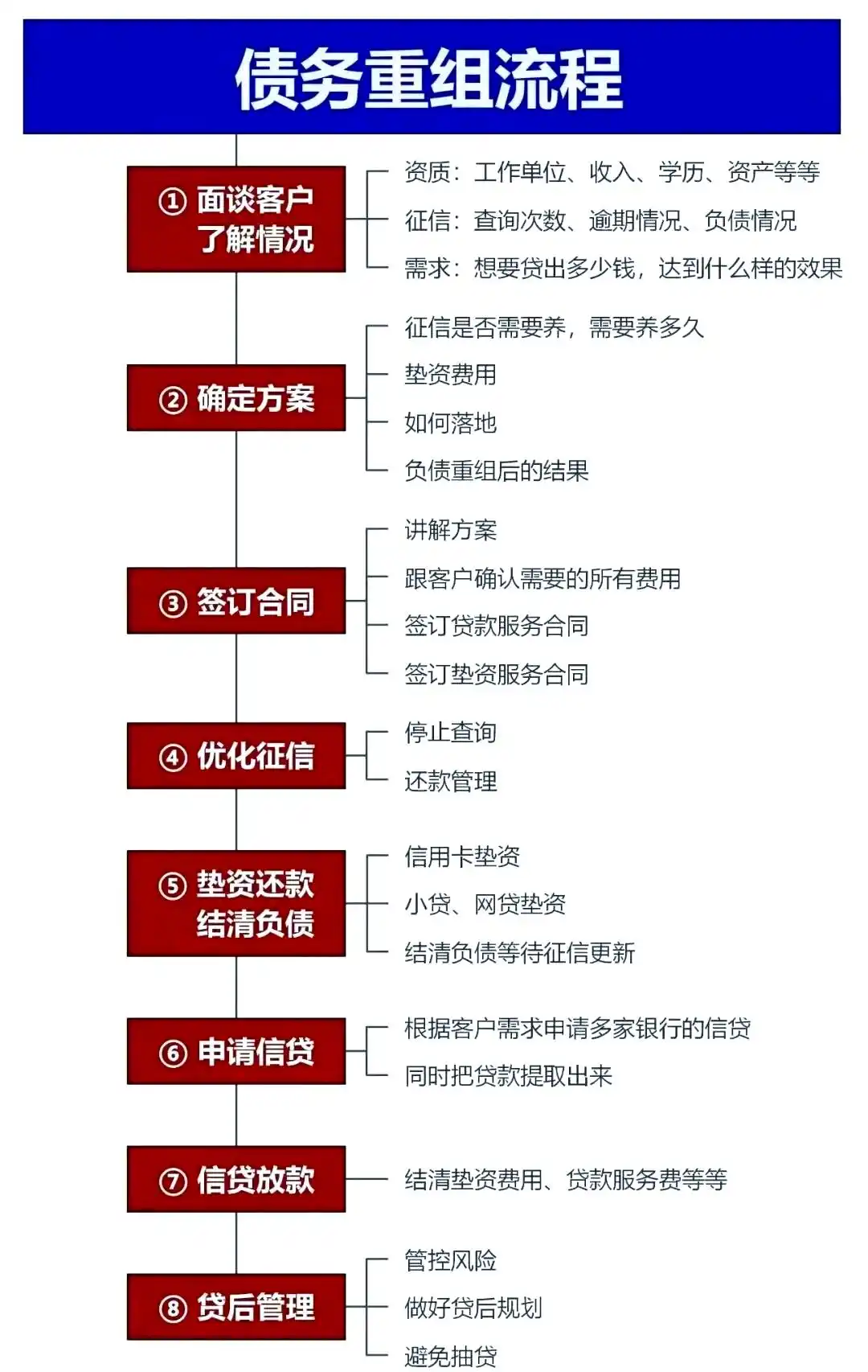 在鄂尔多斯，中小企业也可以债务重组吗？